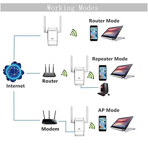 WLAN Router,Wi-Fi Range Extender,Signal Booster WiFi Repeater（2,4 GHz 300 Mbps IEEE802.11n/g/b mit WPS) - 2