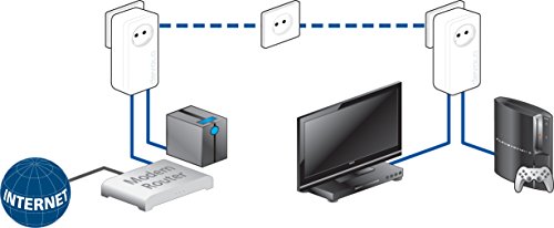 devolo dLAN 550 duo+ Starter Kit Powerline (500 Mbit/s Internet über die Steckdose, 2x LAN Ports, 2x Powerlan Adapter, integrierte Steckdose, PLC Netzwerkadapter) weiß - 5