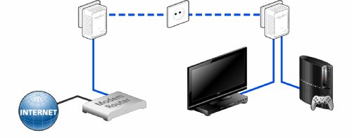 devolo dLAN 500 duo Starter Kit Powerline (500 Mbit/s Internet über die Steckdose, 2x LAN Ports, 2x Powelan Adapter, PLC Netzwerkadapter) weiß - 2