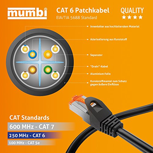 mumbi 5m Cat.6 Ethernet Lan Netzwerkkabel - Cat.6 FTP (RJ-45) 5 Meter Kabel in schwarz - 5